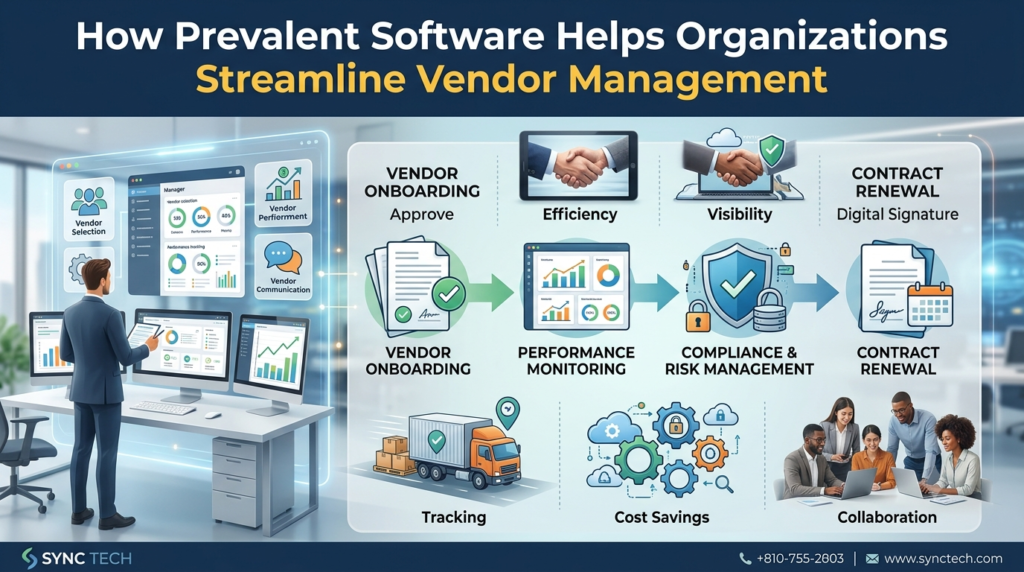 prevalent software