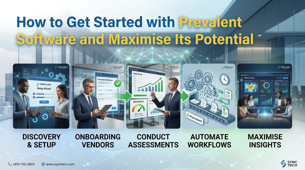 prevalent software